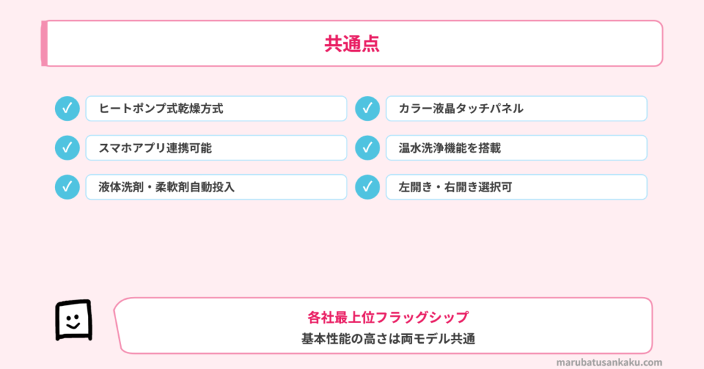 BD-STX130MとNA-LX129ELの共通点