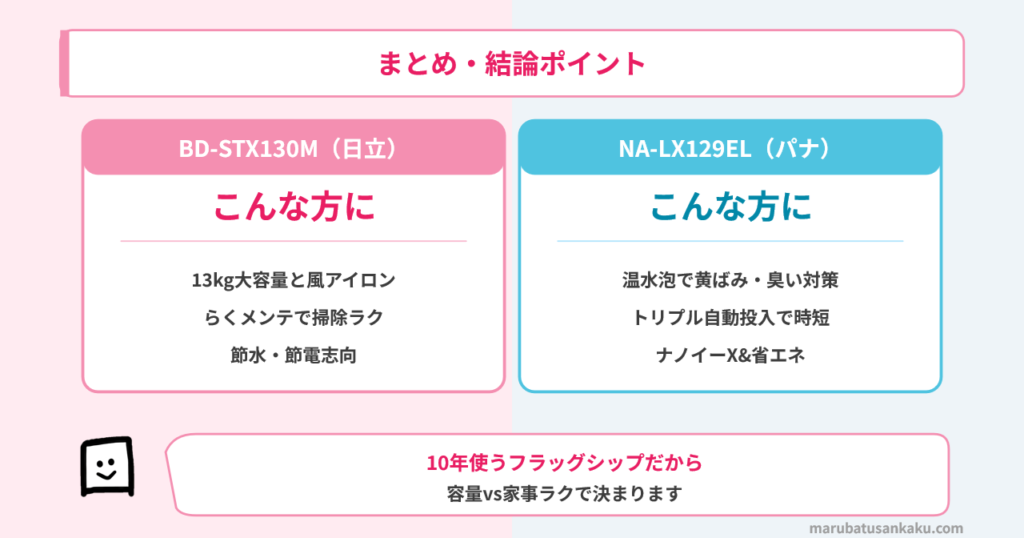 結論まとめ