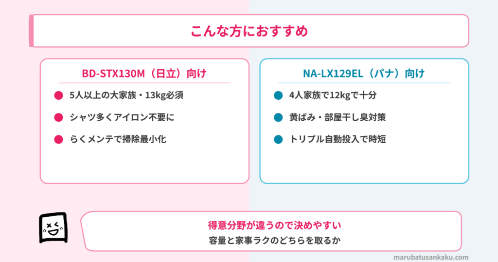 おすすめマッチ図