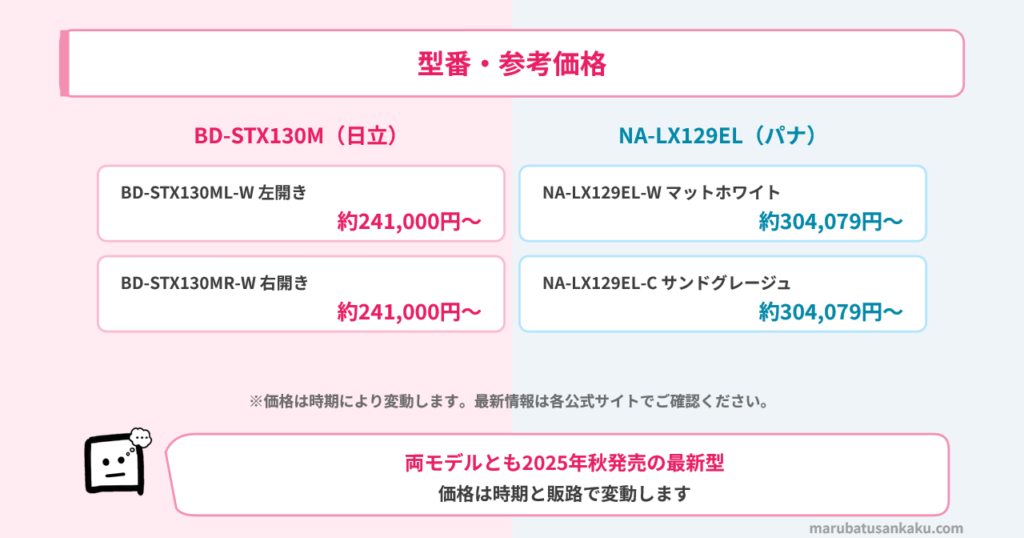 型番・価格