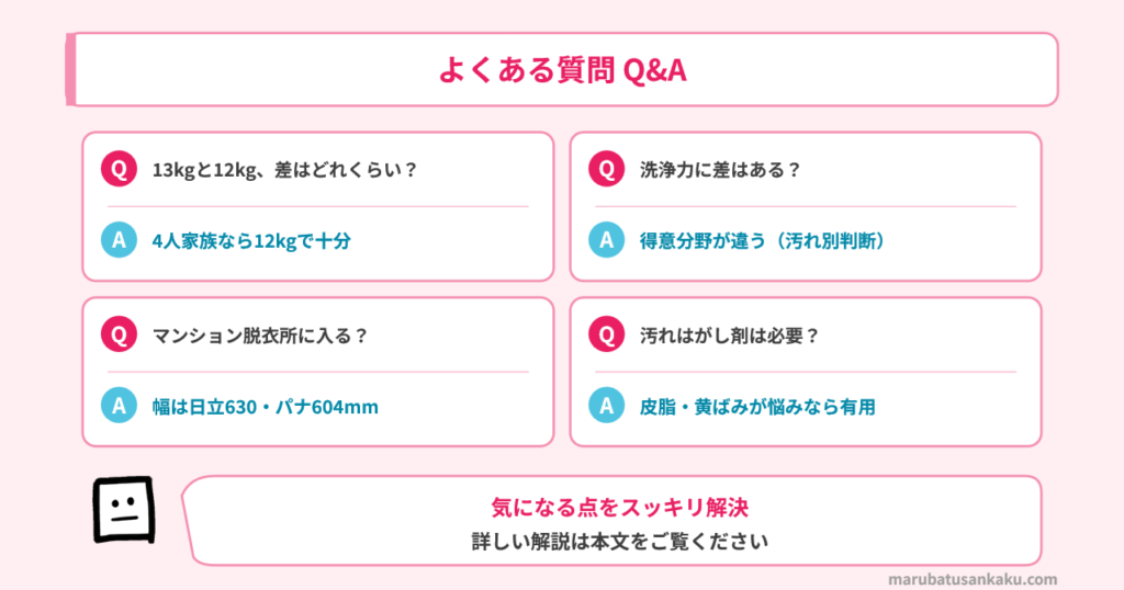Q&A