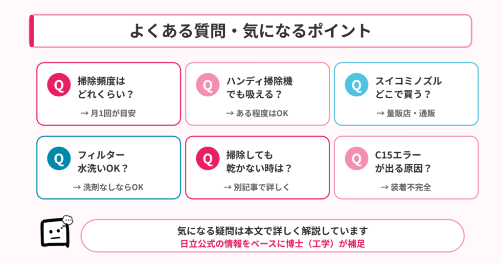 ビートウォッシュ乾燥フィルター奥よくある質問