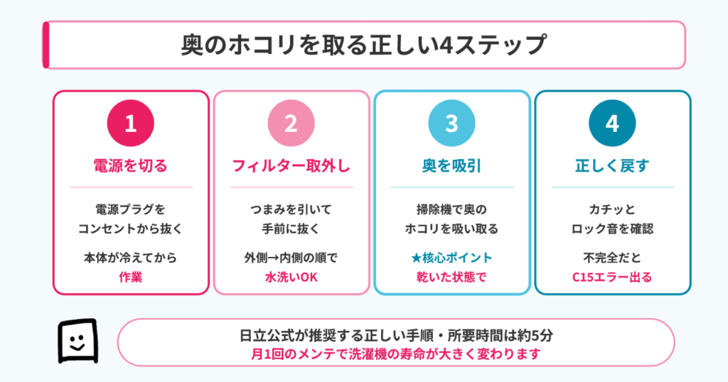 乾燥フィルター奥の掃除手順