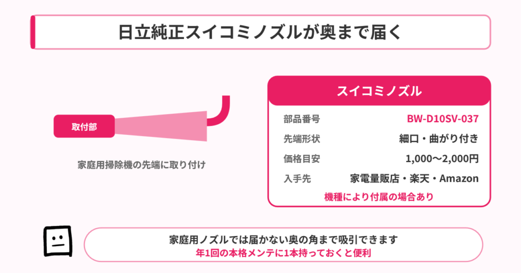 日立純正スイコミノズル