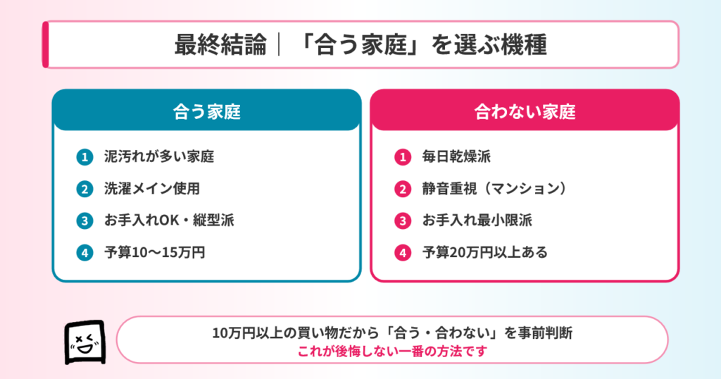 ビートウォッシュ後悔まとめ