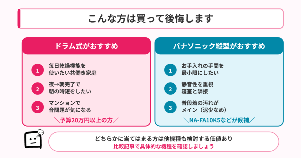 ビートウォッシュで後悔する人のタイプ