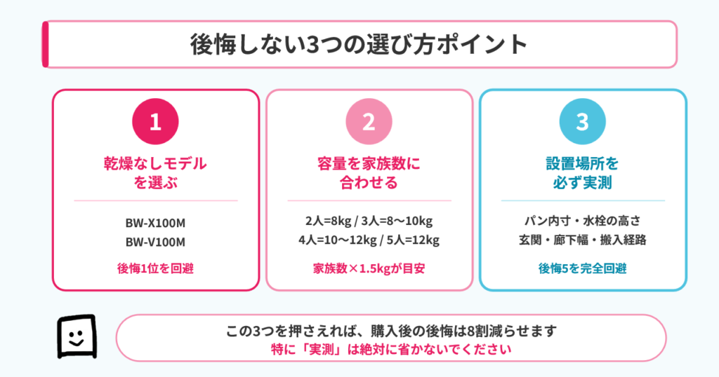 後悔しないビートウォッシュ選び方