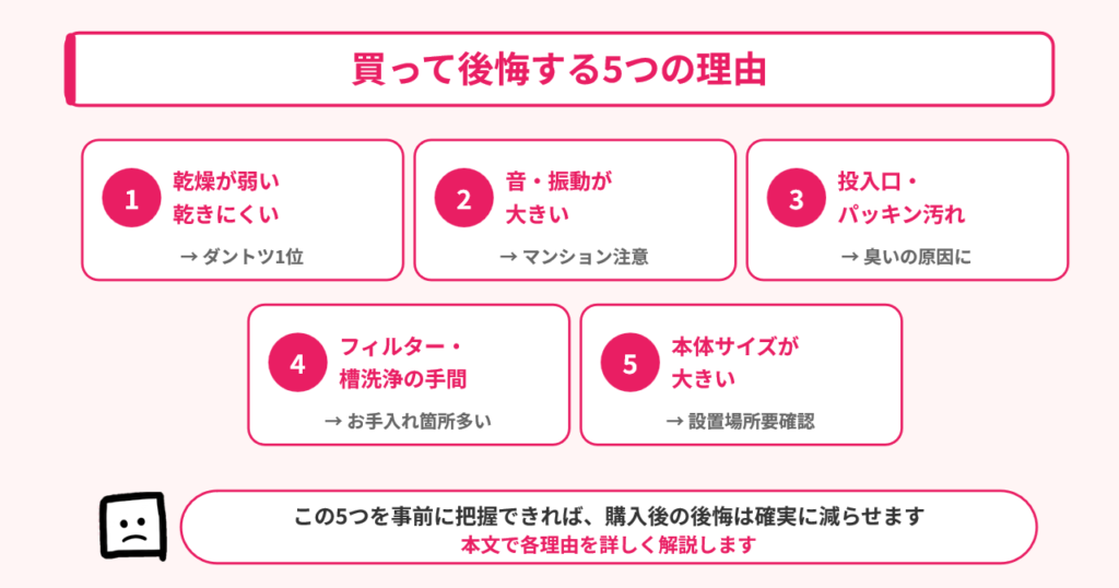 ビートウォッシュ後悔する5つの理由