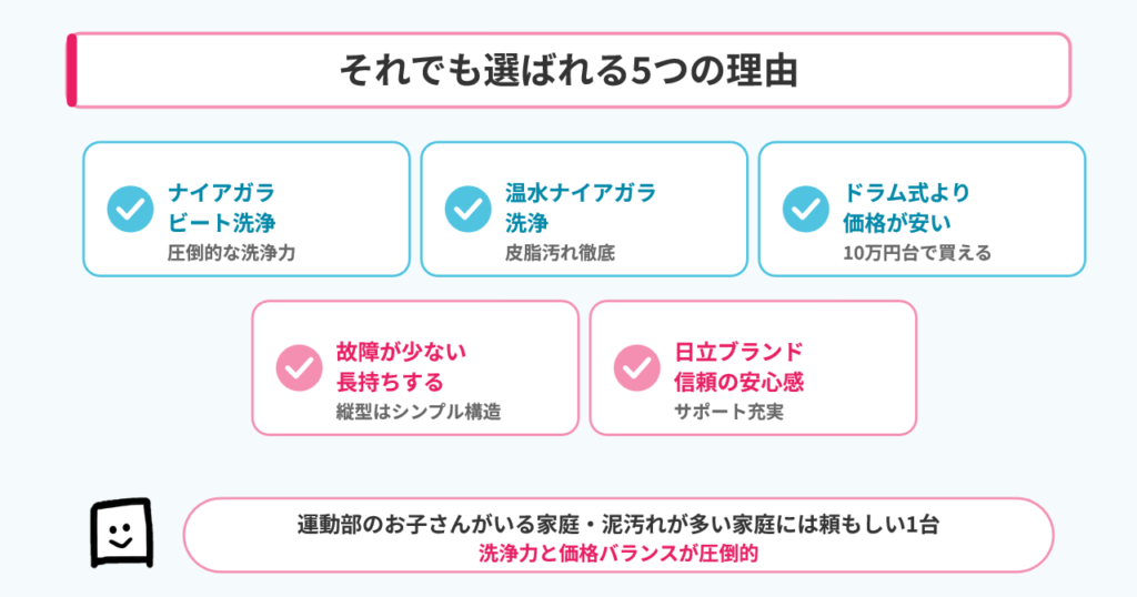 ビートウォッシュを選ぶ人が多い理由