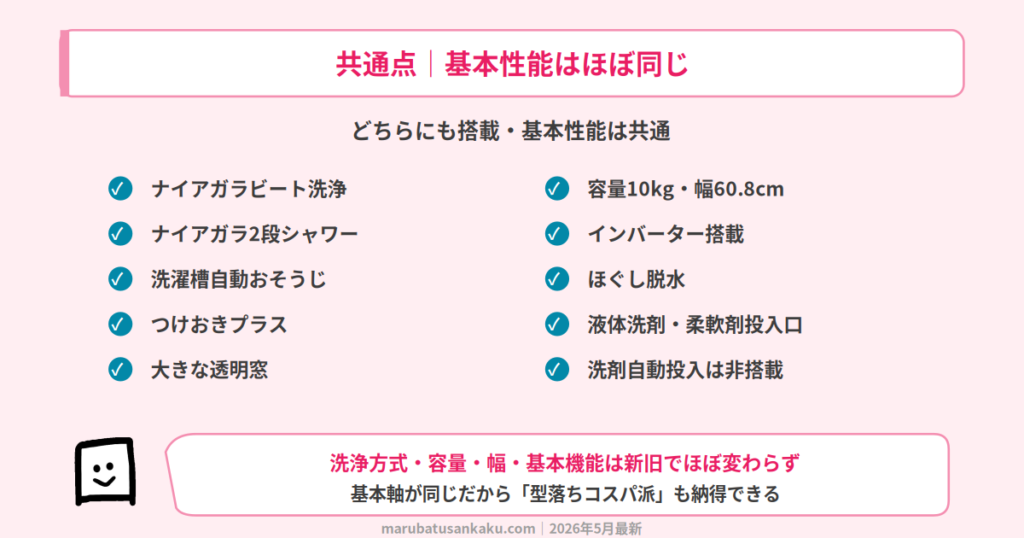 BW-V100MとBW-V100Kの違い