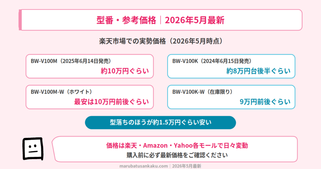 型番・価格