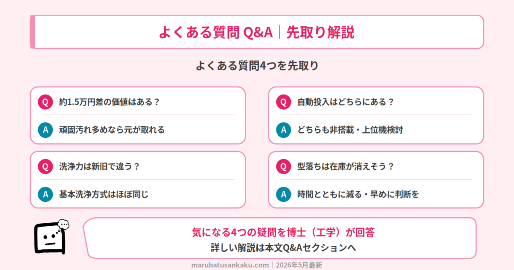 bw-v100m-bw-v100k-Q&A