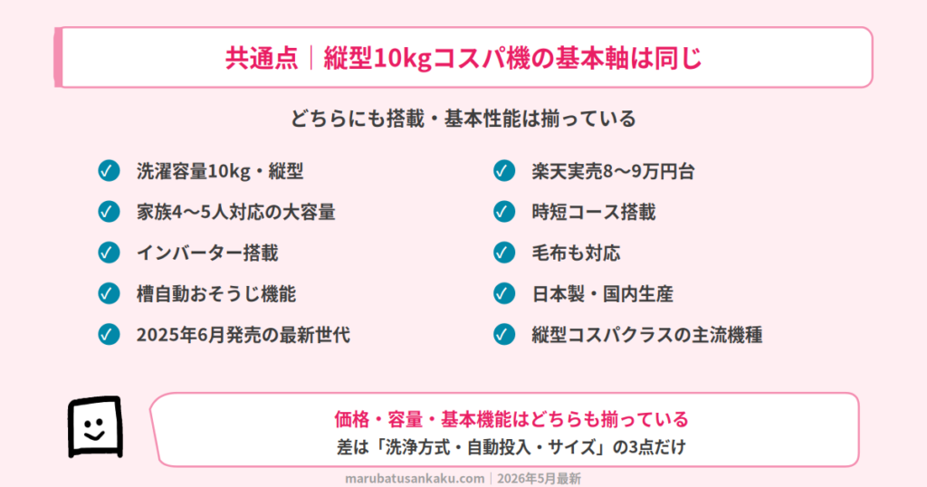 BW-V100MとNA-FA10K5の共通点