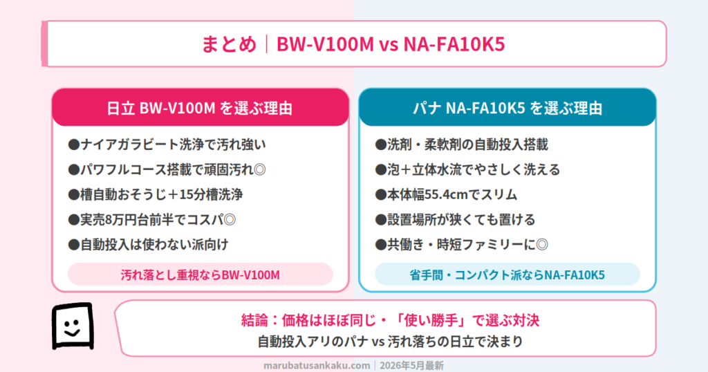 結論まとめ