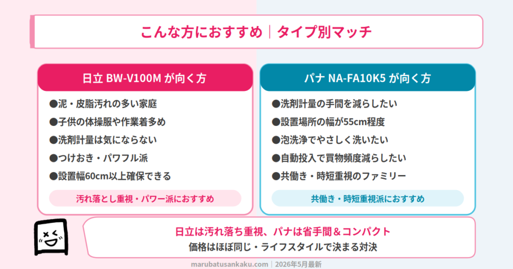 BW-V100MとNA-FA10K5のおすすめ