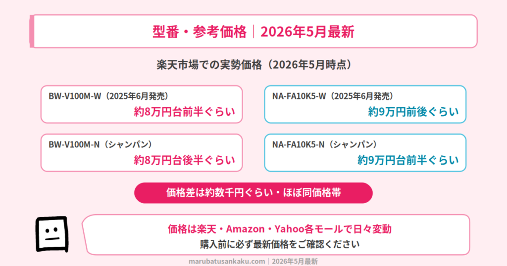 型番・価格