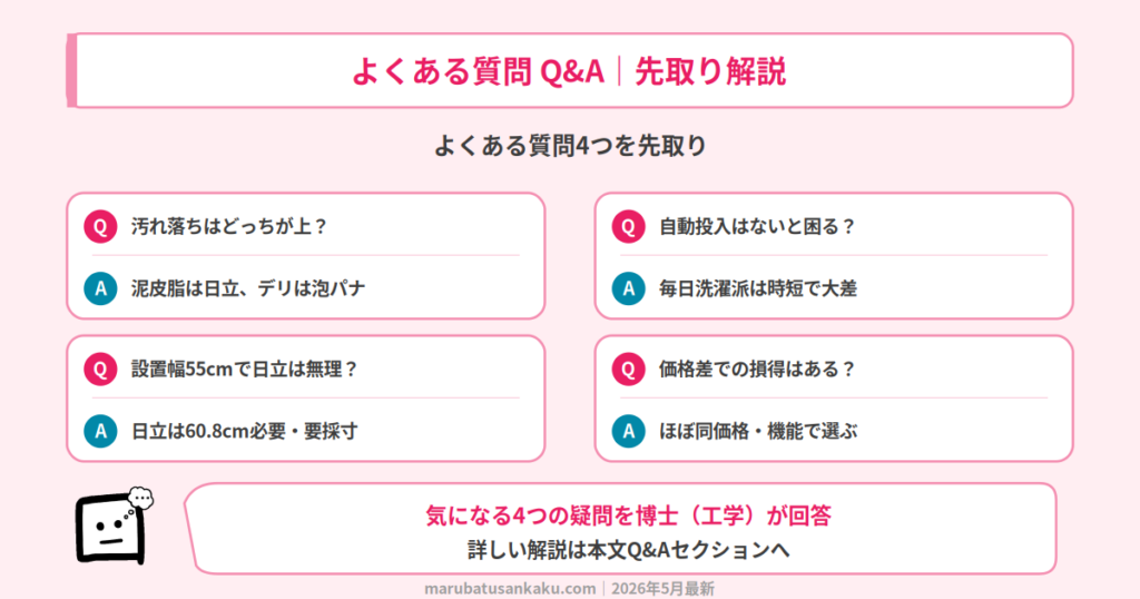 Q&A