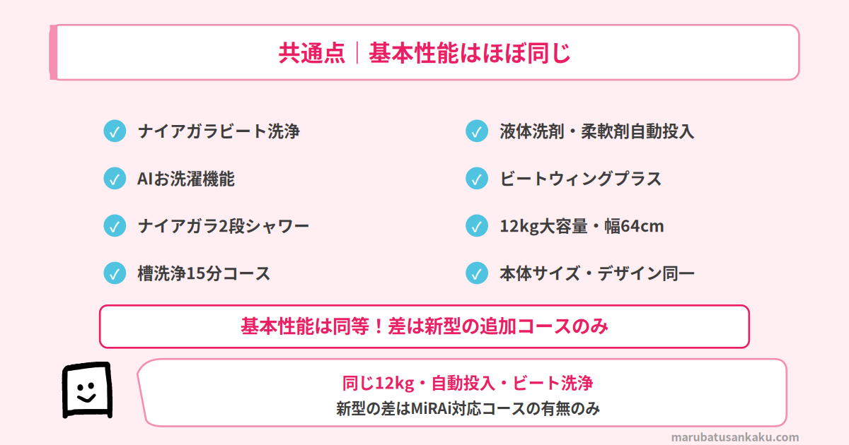 BW-X120MとBW-X120Kの共通点