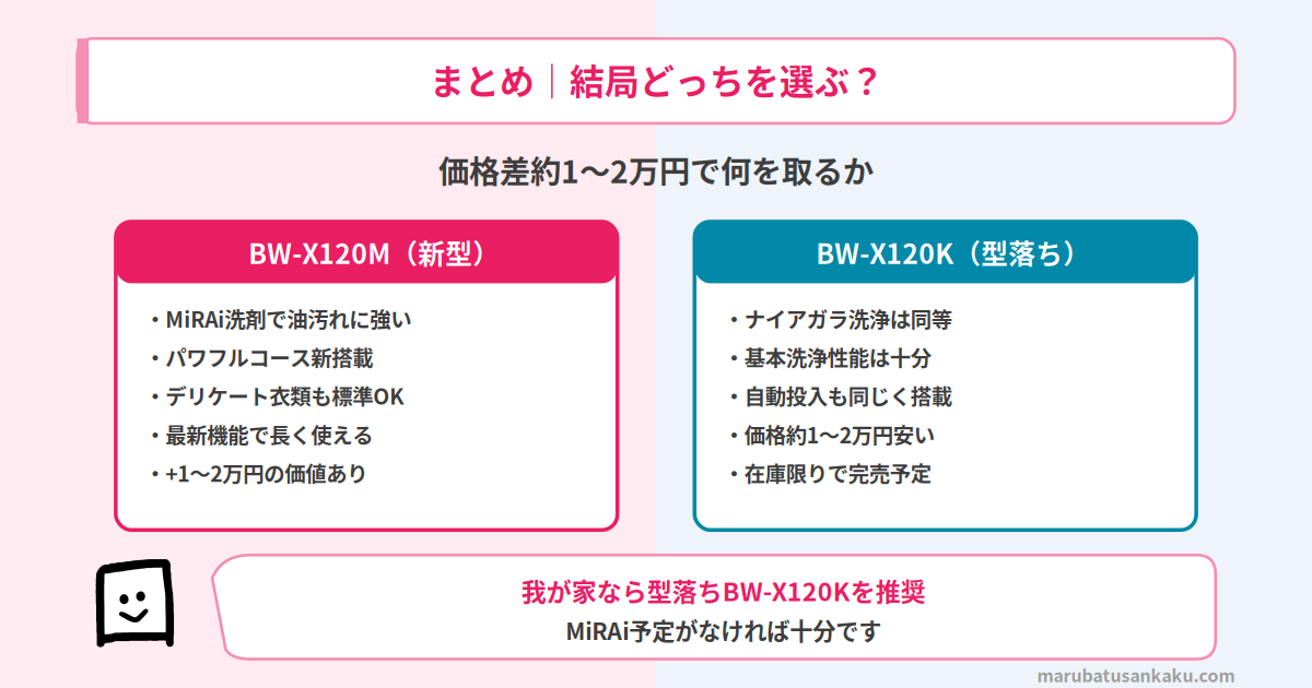 結論まとめ