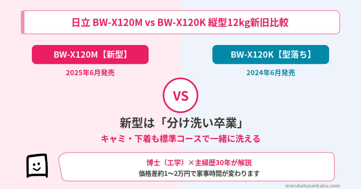 bw-x120m-bw-x120k-eyecatch