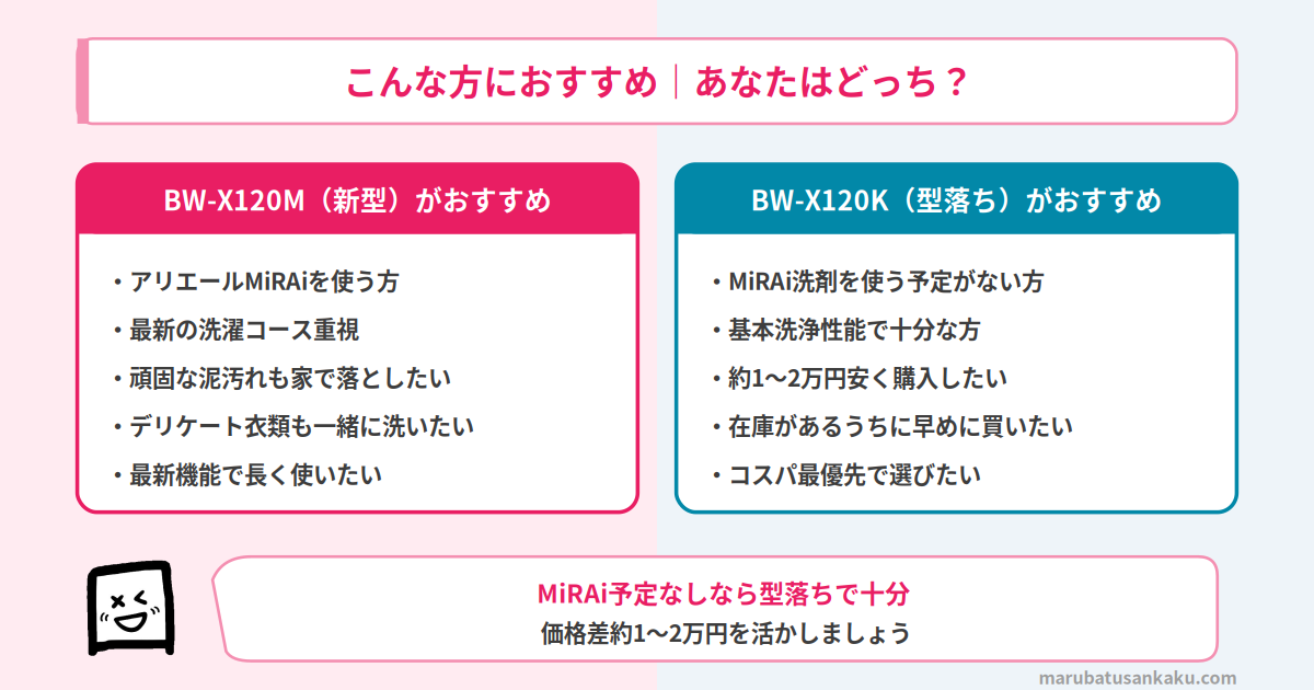 BW-X120MとBW-X120Kのおすすめタイプ
