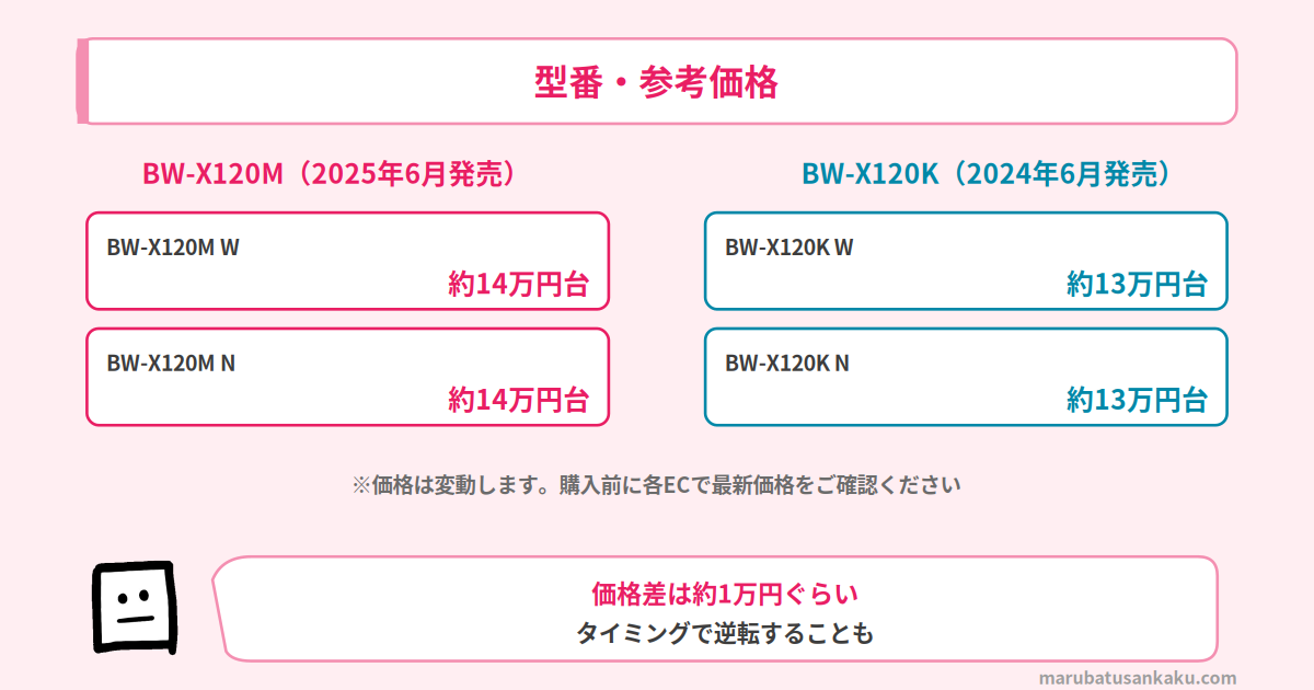 型番・価格