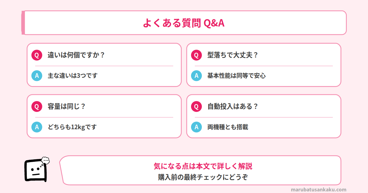 Q&A