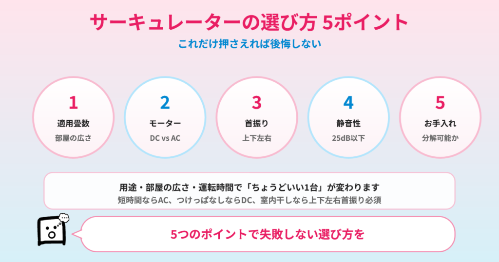 サーキュレーターの選び方