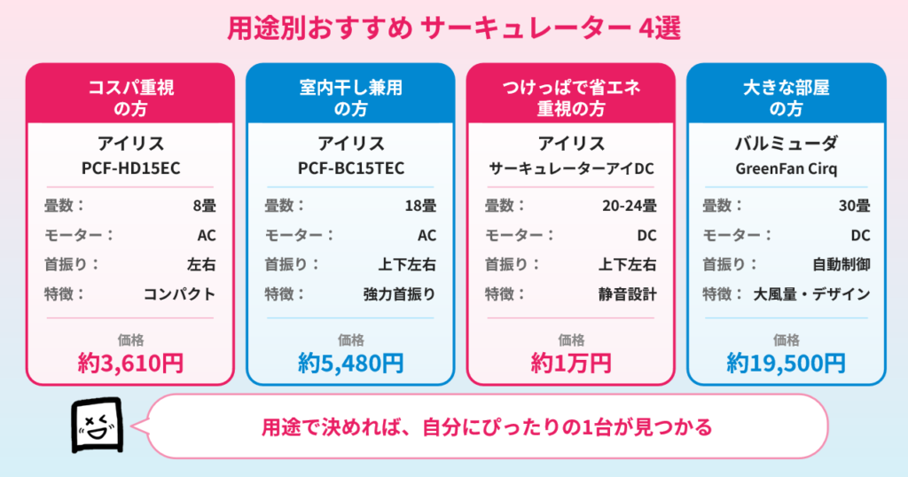 用途別おすすめサーキュレーター