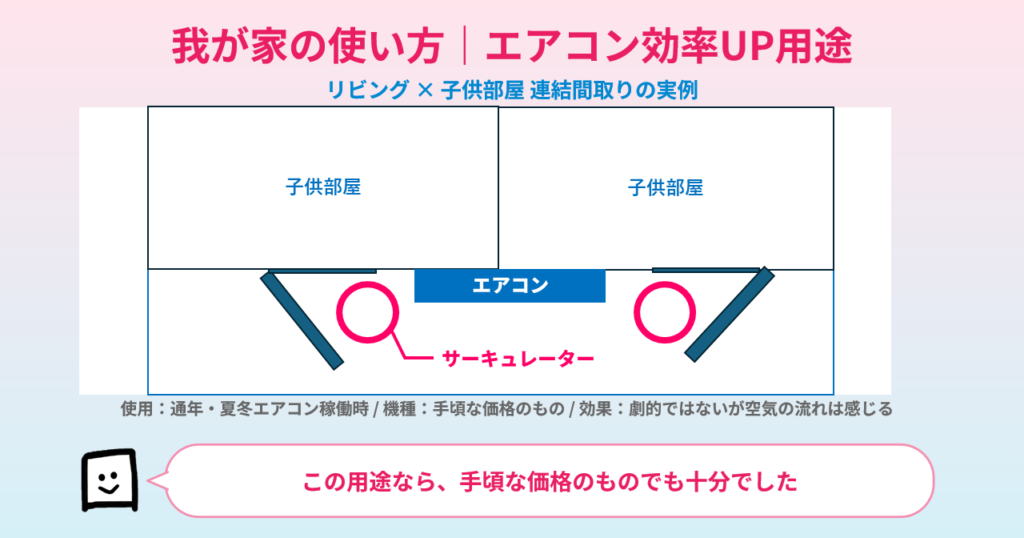 我が家のサーキュレーター使い方