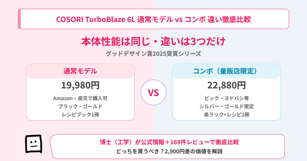 cosori-turboblaze-vs-combo