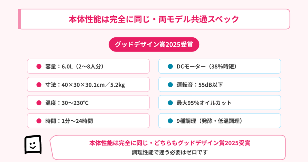 通常モデルとコンボの本体性能は同じ