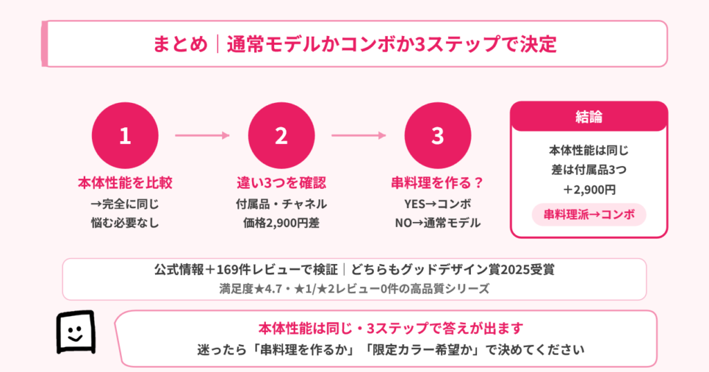 まとめ：通常モデルかコンボか