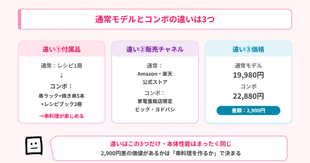 COSORI TurboBlaze 6L 通常モデル vs コンボ 違い比較