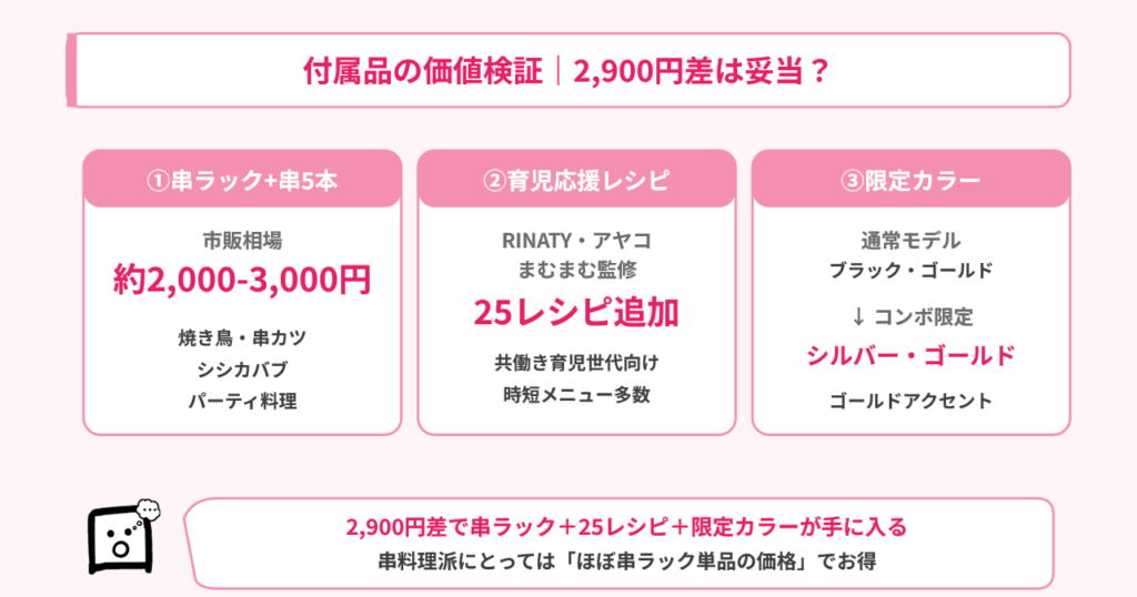 コンボ付属品の価値検証