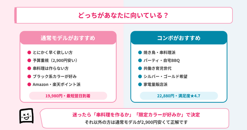 通常モデルとコンボ どっちがあなたに向いている？