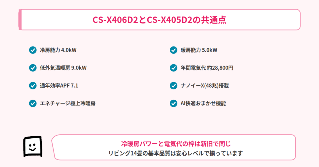 CS-X406D2とCS-X405D2の共通点