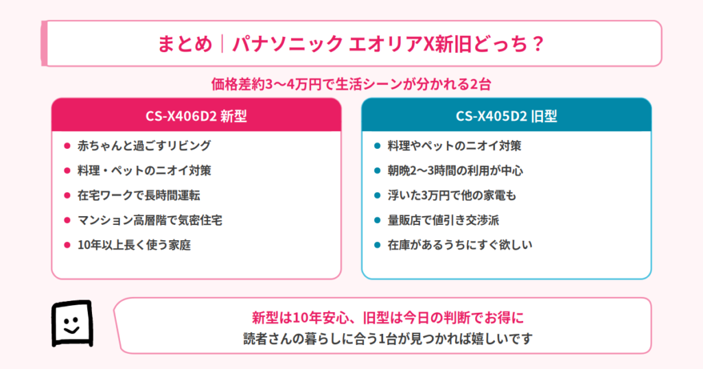まとめ|パナソニック エオリアX新旧どっち?