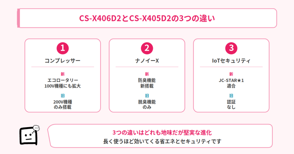 CS-X406D2とCS-X405D2の3つの違い