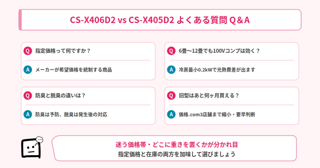 CS-X406D2 vs CS-X405D2 Q&A
