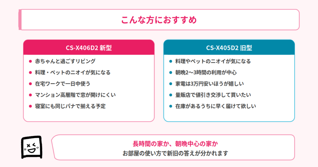 CS-X406D2とCS-X405D2のおすすめマッチ