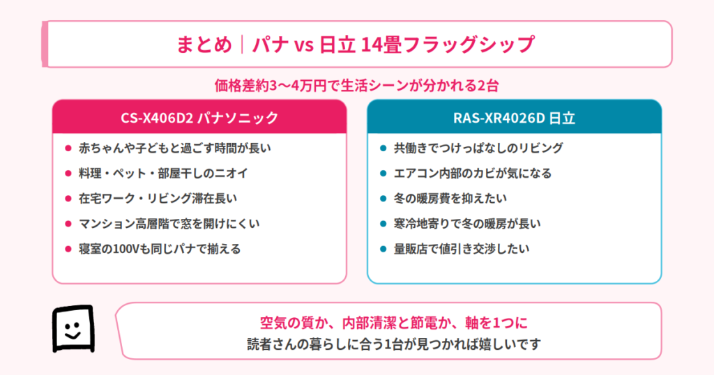 まとめ｜パナ vs 日立 14畳フラッグシップ