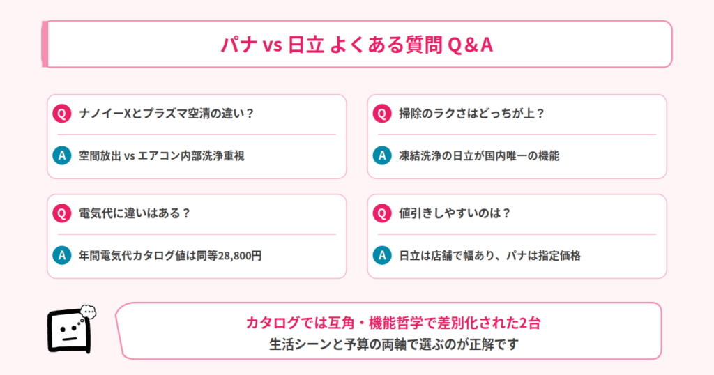 パナ vs 日立 Q&A