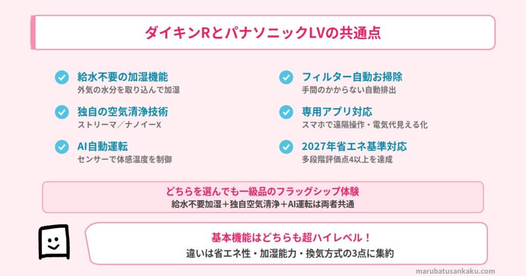 ダイキンRとパナソニックLVの共通点