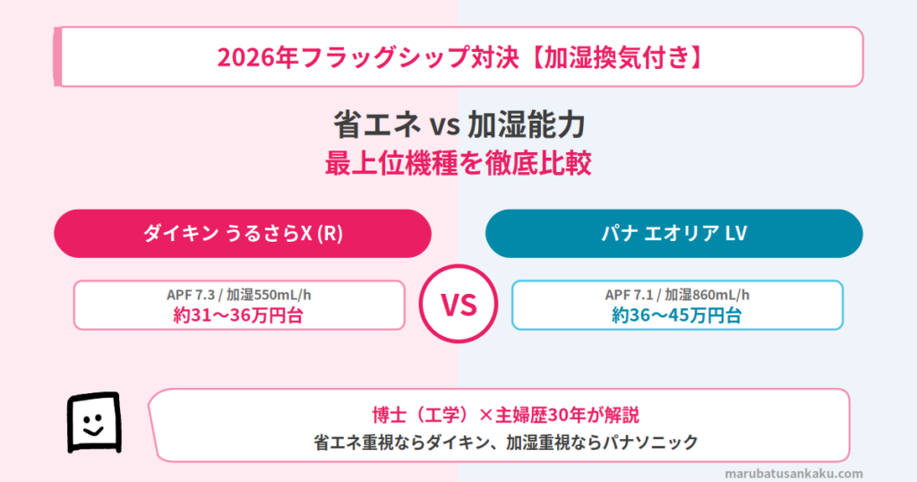 daikin-r-vs-panasonic-lv-2026-eyecatch