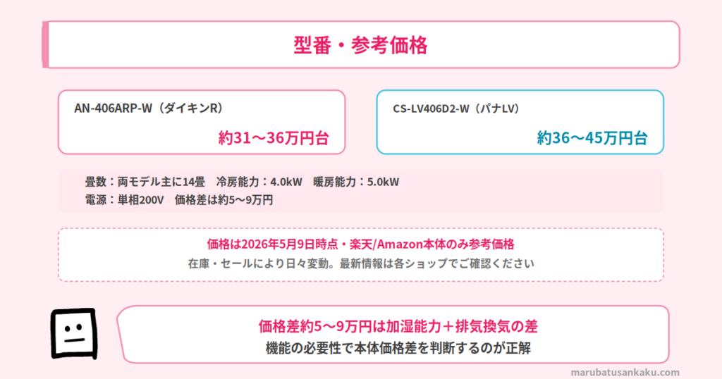 ダイキンRシリーズとパナソニックLVシリーズの型番・参考価格