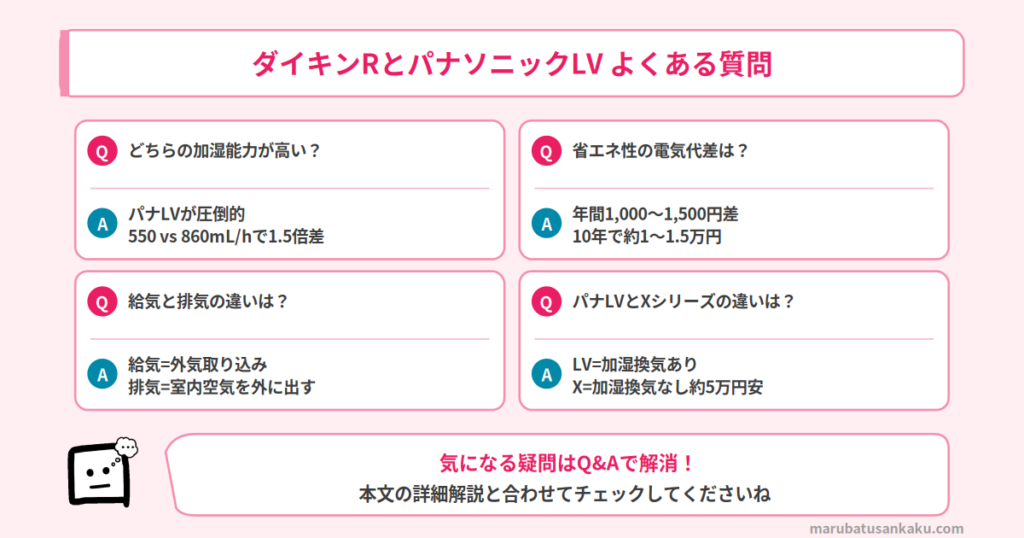 ダイキンRとパナソニックLVのQ&A