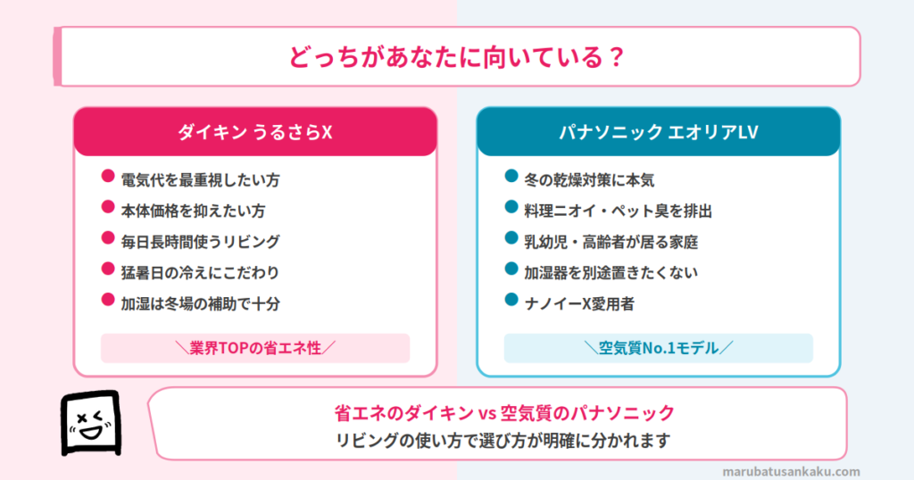 どっちがあなたに向いている？