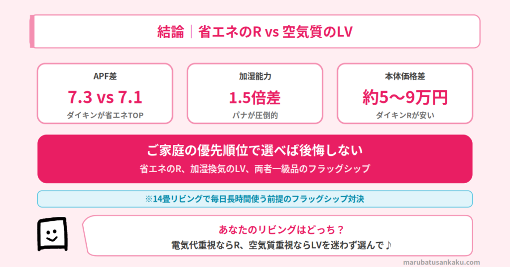 ダイキンRとパナソニックLVまとめ