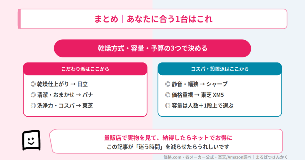 ドラム式洗濯機 まとめ あなたに合う1台
